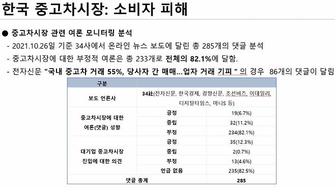 /사진제공=컨슈머워치