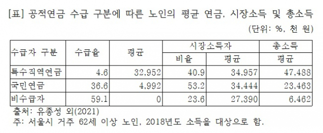 ⓒ유종성