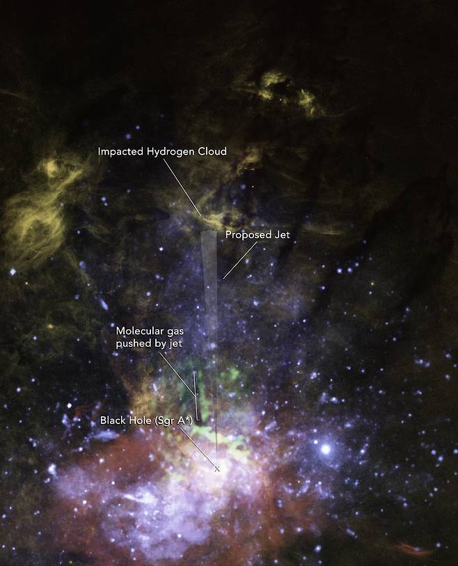 블랙홀은 가스 구름과 같이 무거운 물질을 집어삼킬 때마다 트림하듯 제트를 분출하는 데 이는 거대한 수소 구름에 부딪히는 것으로 여겨진다.(사진=NASA, ESA, and Gerald Cecil (UNC-Chapel Hill); Image Processing: Joseph DePasquale (STScI))