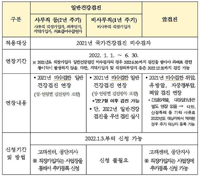 출처 : 보건복지부