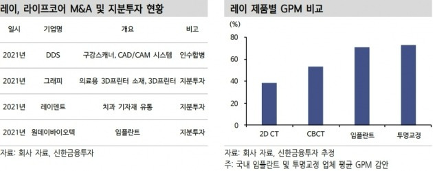 자료 제공=신한금융투자