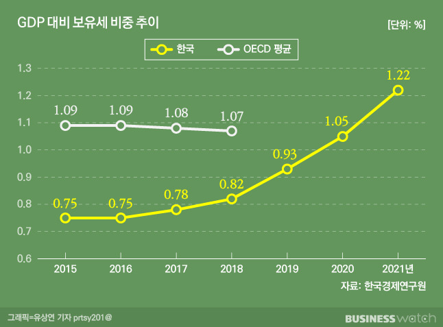 /그래픽=비즈니스워치.