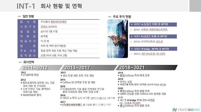 (자료=펨토바이오메드)