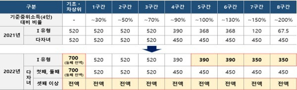 서민은 더 두텁게, 중산층도 반값 등록금을 실현했다.(출처=교육부)