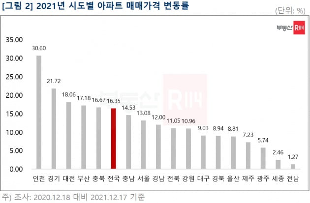 사진=부동산R114