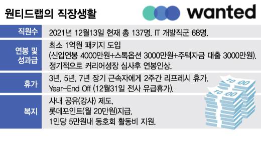 그래픽=김현정 디자인기자
