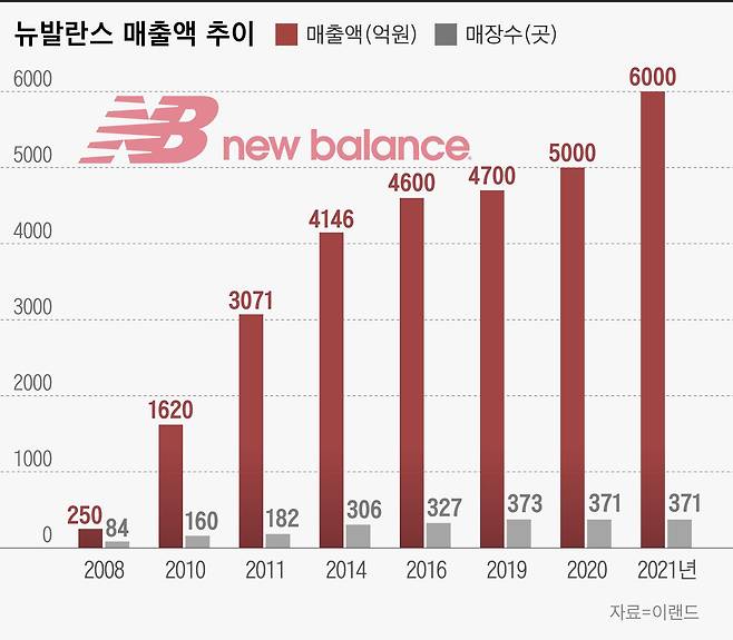 /그래픽=이은현