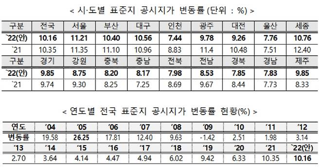 [자료 = 국토부]