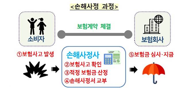 [출처=금융위원회]