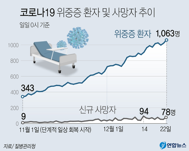 <출처 : 연합뉴스>