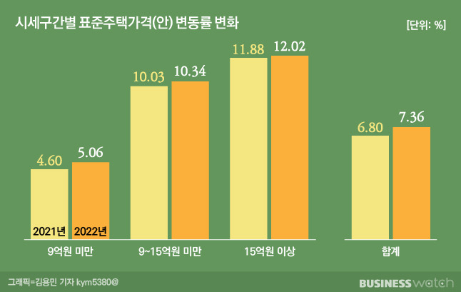 /그래픽=비즈니스워치.