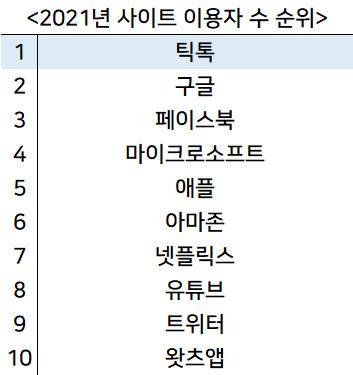 [출처, 클라우드플레어]