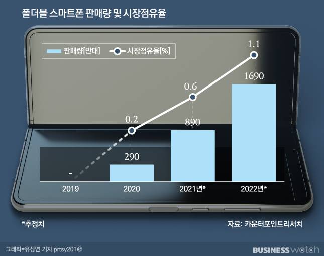 /그래픽=유상연 기자 prtsy201@