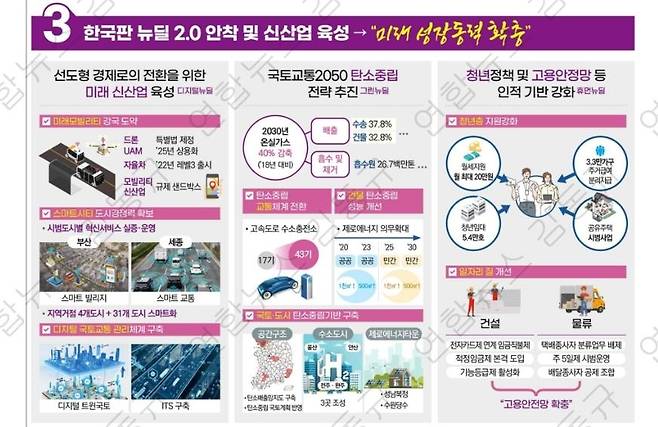 국토교통부 2022년 업무계획 [국토교통부 제공, 재판매 및 DB 금지]