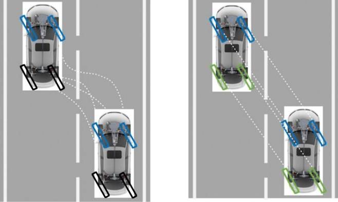 아우디 ‘다이내믹 올 휠 스티어링’