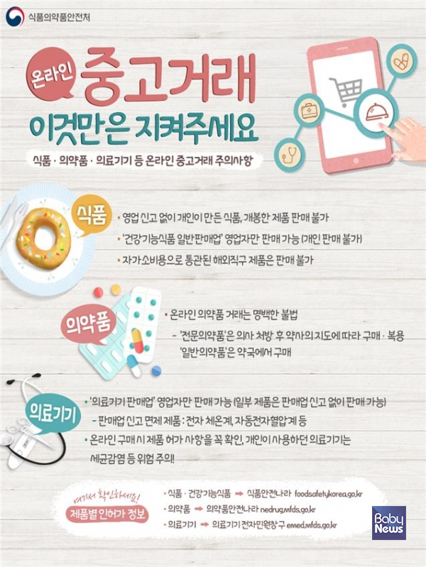 의료기기, 의약품 중고거래 주의 사항.ⓒ식품의약품안전처