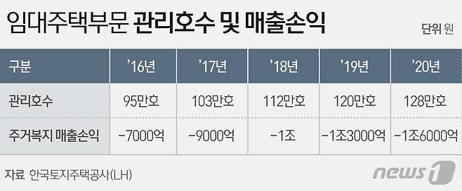 © News1 윤주희 디자이너