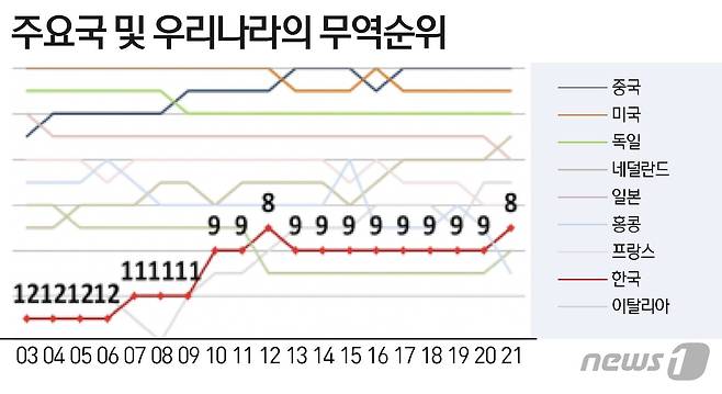 © News1 이지원 디자이너