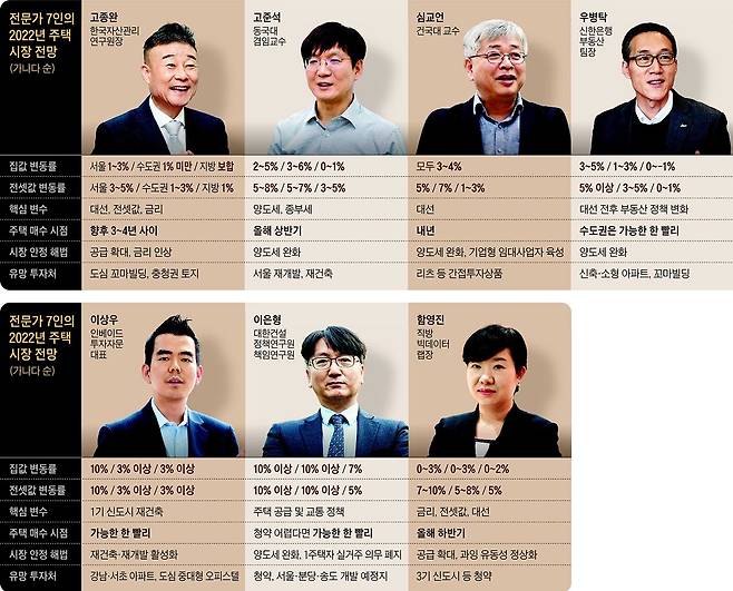 /그래픽=송윤혜