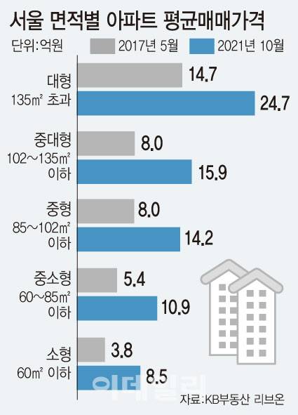 (그래픽= 문승용 기자)