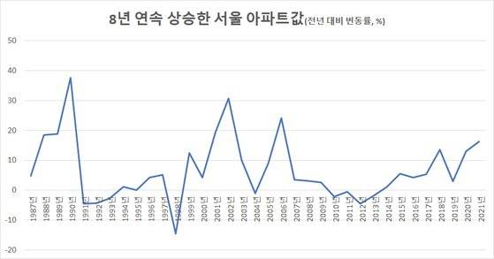 자료: 국민은행