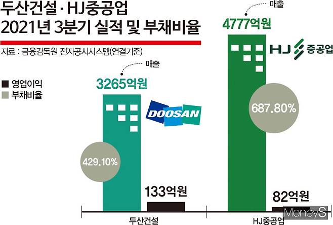 그래픽=김은옥 디자인 기자