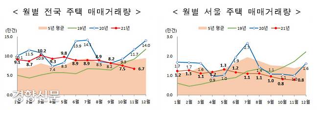 자료/국토교통부