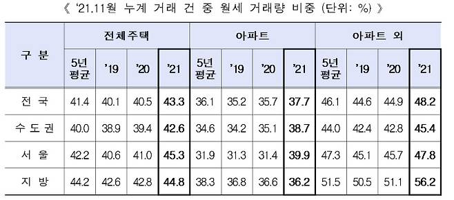 자료/국토교통부