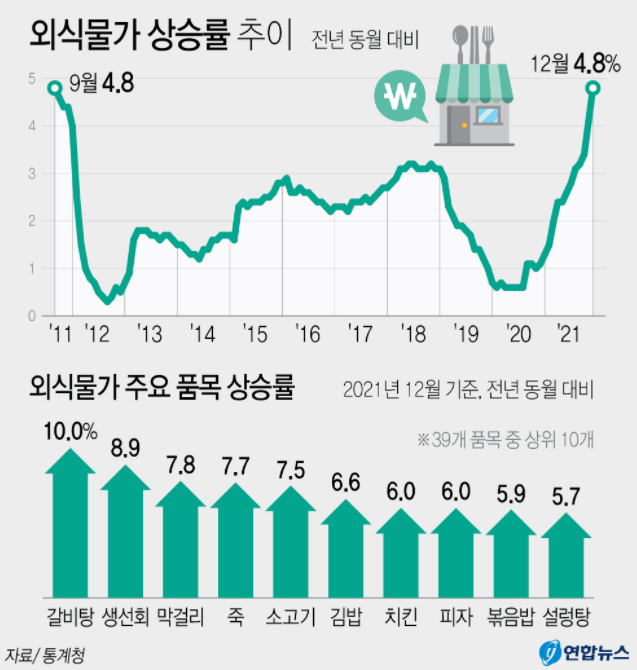 <출처 : 연합뉴스>