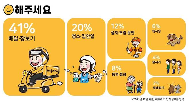 [하이퍼로컬 제공=연합뉴스]