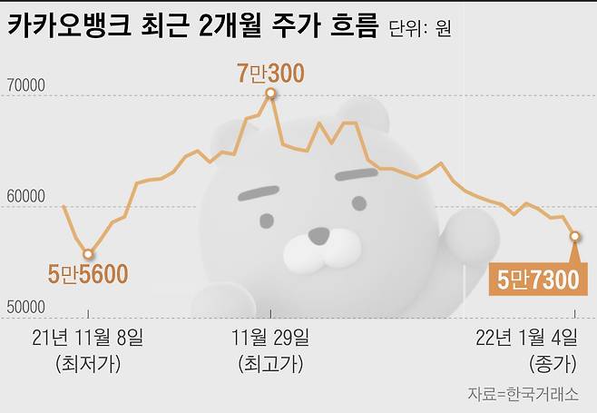 그래픽=이은현