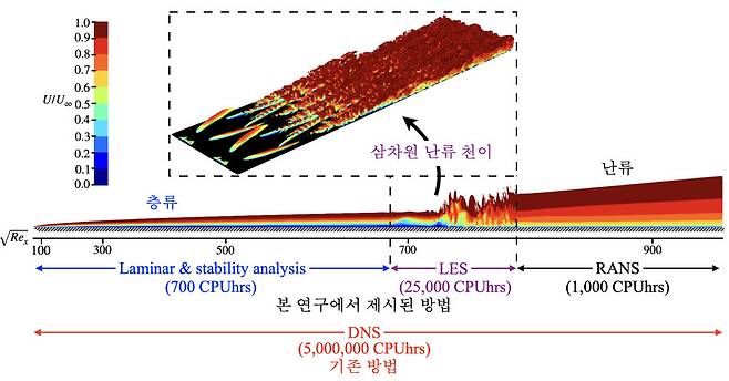김민우 GIST 박사과정생, 한국전산유체공학회 우수발표논문상 수상
