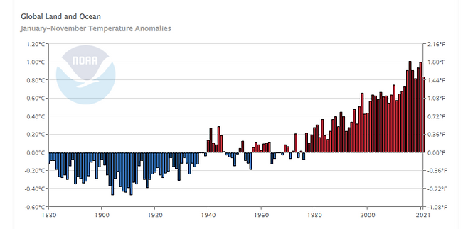 1월부터 11월까지 전 지구 평균기온 편차_출처: NOAA