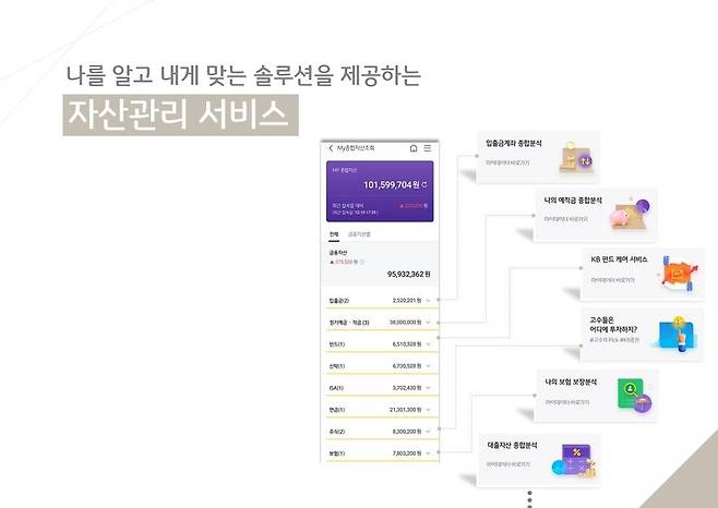 마이데이터 서비스 [KB국민은행 제공.재판매 및 DB 금지]