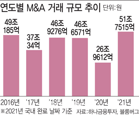 [그래픽=이데일리 김일환 기자]