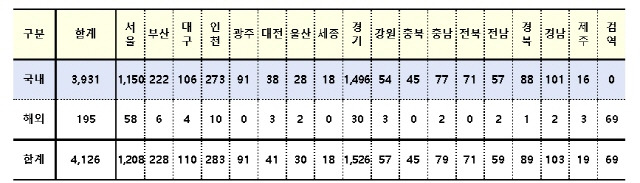 사진=질병관리청