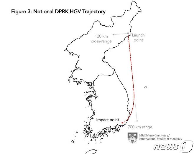 '120㎞를 측면기동해 700㎞에 설정된 표적을 명중했다'는 북한 극초음속미사일을 함경북도 해안에서 남쪽으로 쐈을 때의 예상 궤적 (미국 미들베리 국제학연구소) © 뉴스1