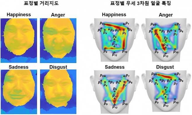 KAIST 바이오및뇌공학과 정기훈·이도훈 교수 연구팀은 근적외선 기반의 라이트필드 카메라를 이용해 획득한 얼굴 표정별 거리 지도와 얼굴의 특징을 담은 입체정보를 인공지능(AI)으로 분석해 표정 인식 정확도를 한층 높였다. KAIST 제공