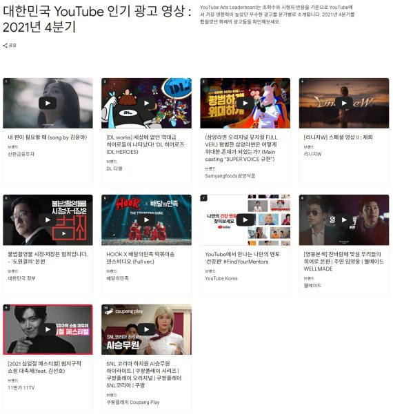 유튜브 2021년 4분기 인기 광고 영상