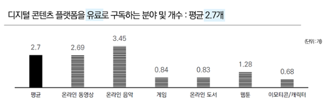 한국콘텐츠진흥원 제공