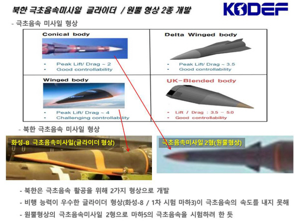 한국국방안보포럼(KODEF)은 북한이 화성-8형의 극초음속 활공체를 글라이더 형상과 원뿔형 2가지로 개발하고 있다고 분석했다.KODEF 제공