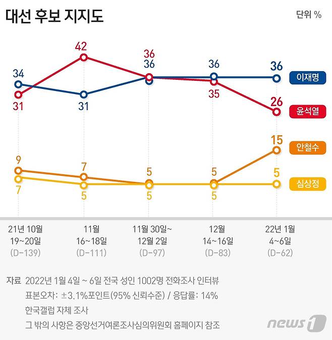 © News1 윤주희 디자이너