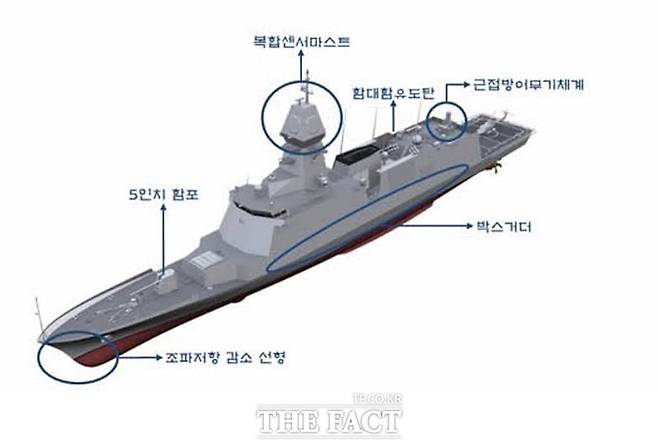 울산급 호위함 배치-Ⅲ 두 번째 함정 건조계약이 체결됐다. 길이 129m, 기준 배수량 3500t인 울산급 호위함 배치-Ⅲ의 주요 특징. /방위사업청