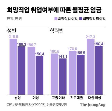 그래픽=신재민 기자 shin.jaemin@joongang.co.kr