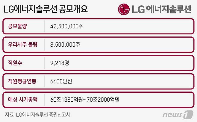 © News1 최수아 디자이너