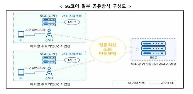 출처 : 과기정통부