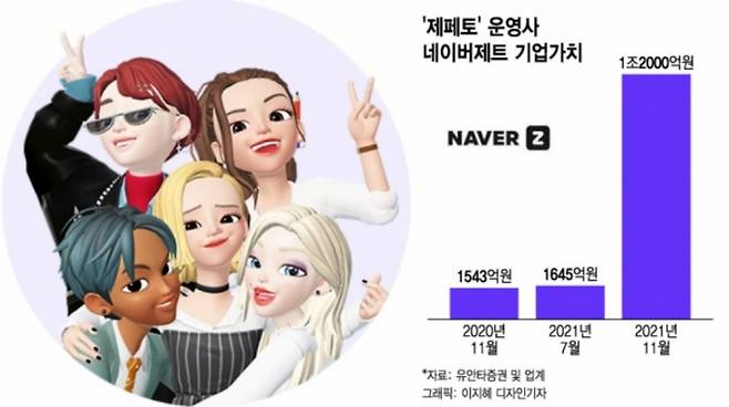 /그래픽=이지혜 디자인기자