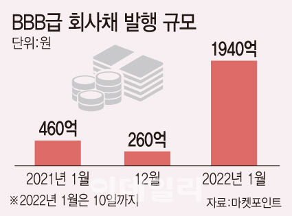 [그래픽=이데일리 문승용 기자]