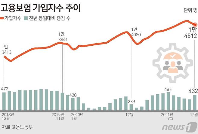 © News1 김초희 디자이너