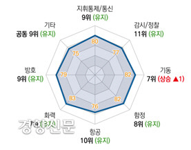 한국 국방과학기술수준. 국방기술진흥연구소